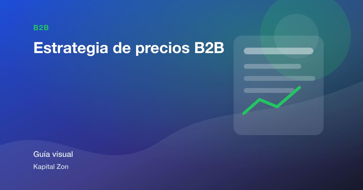 Resumen visual de Estrategia de precios B2B