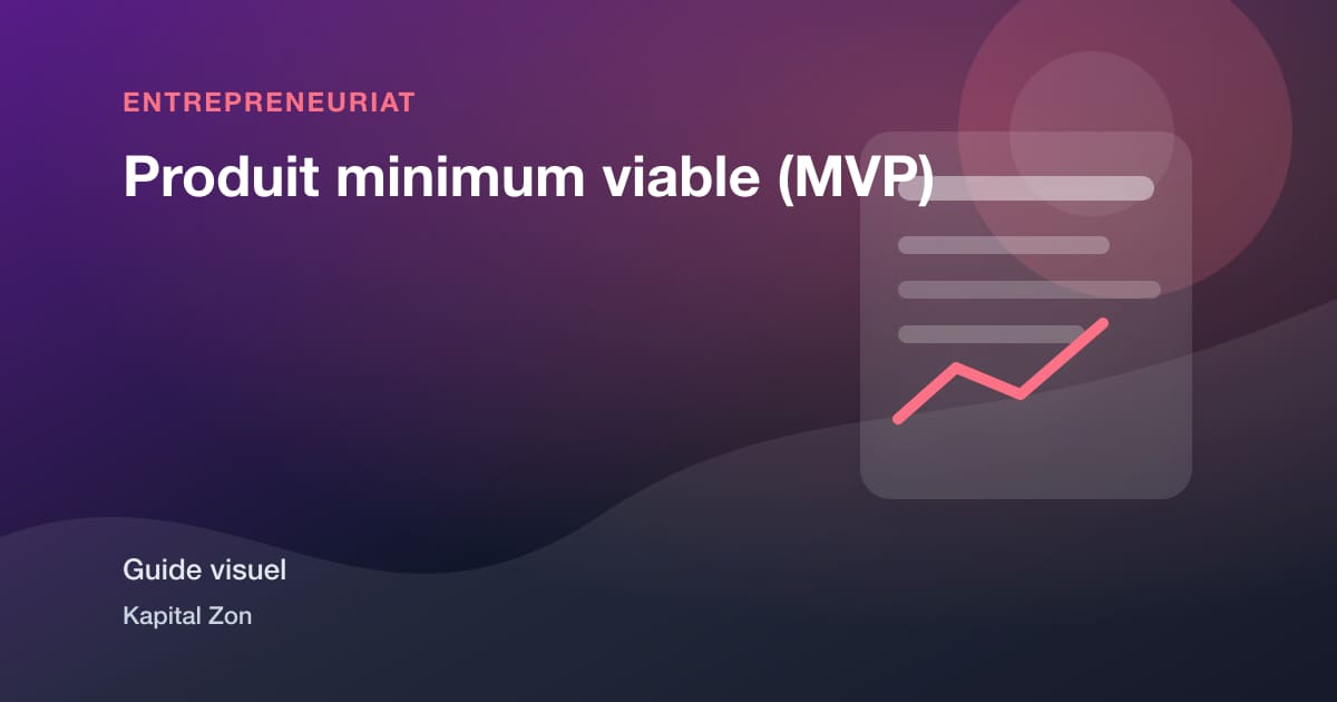 Résumé visuel de Produit minimum viable (MVP)