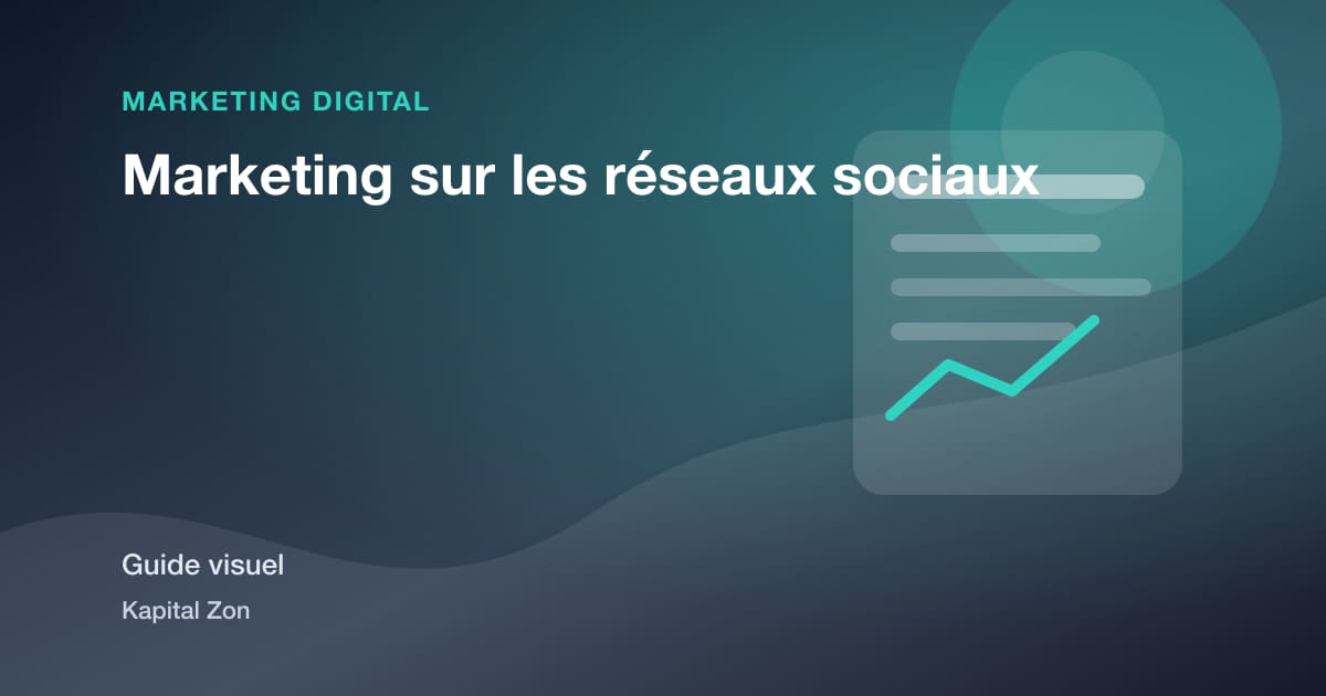 Résumé visuel de Marketing sur les réseaux sociaux