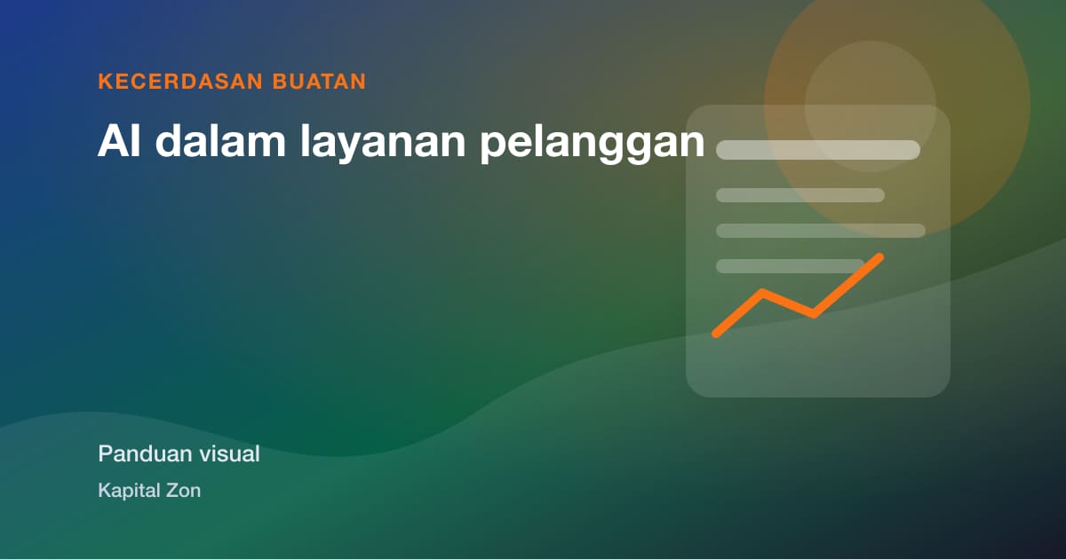 AI dalam layanan pelanggan