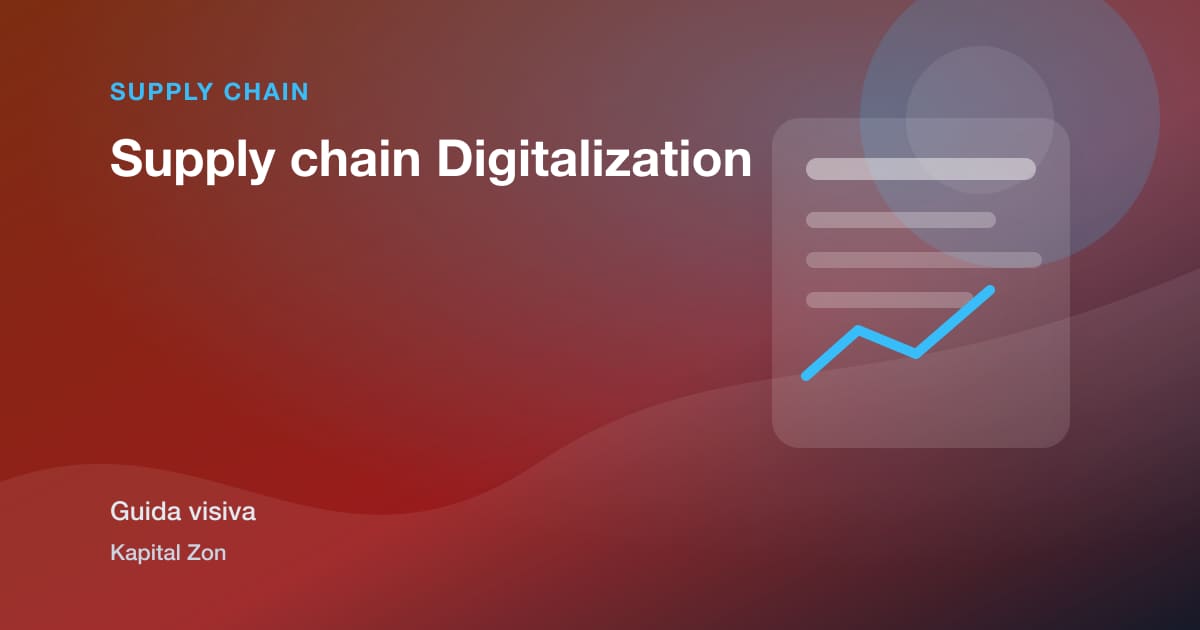 Sintesi visiva di Supply chain Digitalization