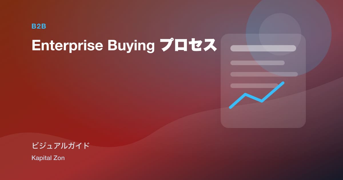 Enterprise Buying プロセス