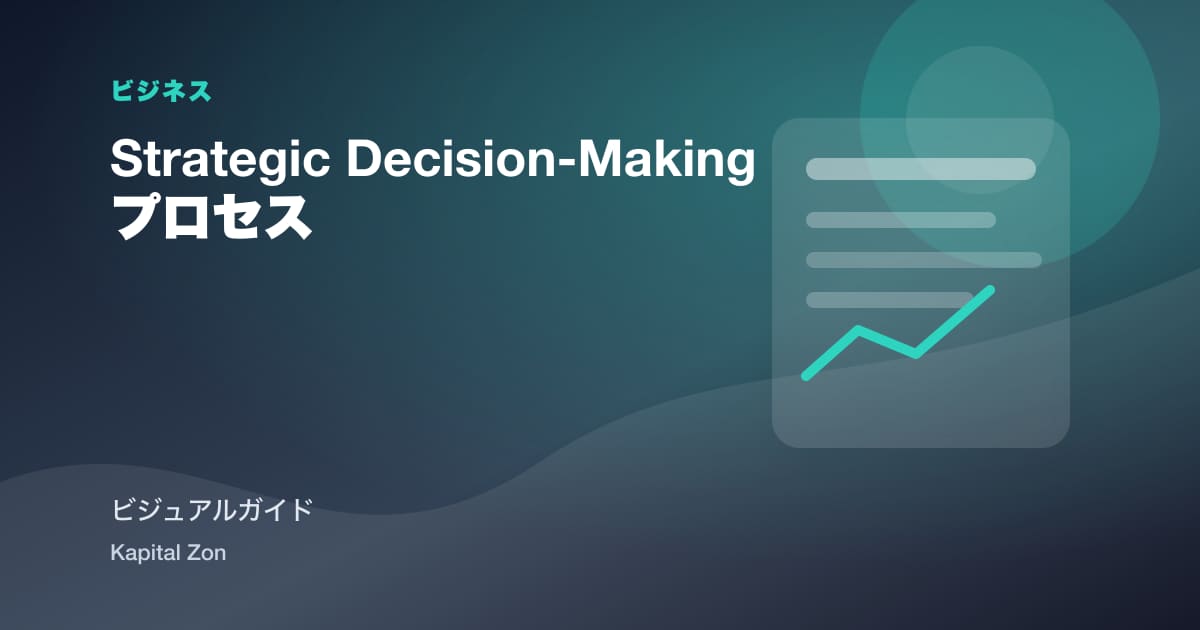 Strategic Decision-Making プロセス