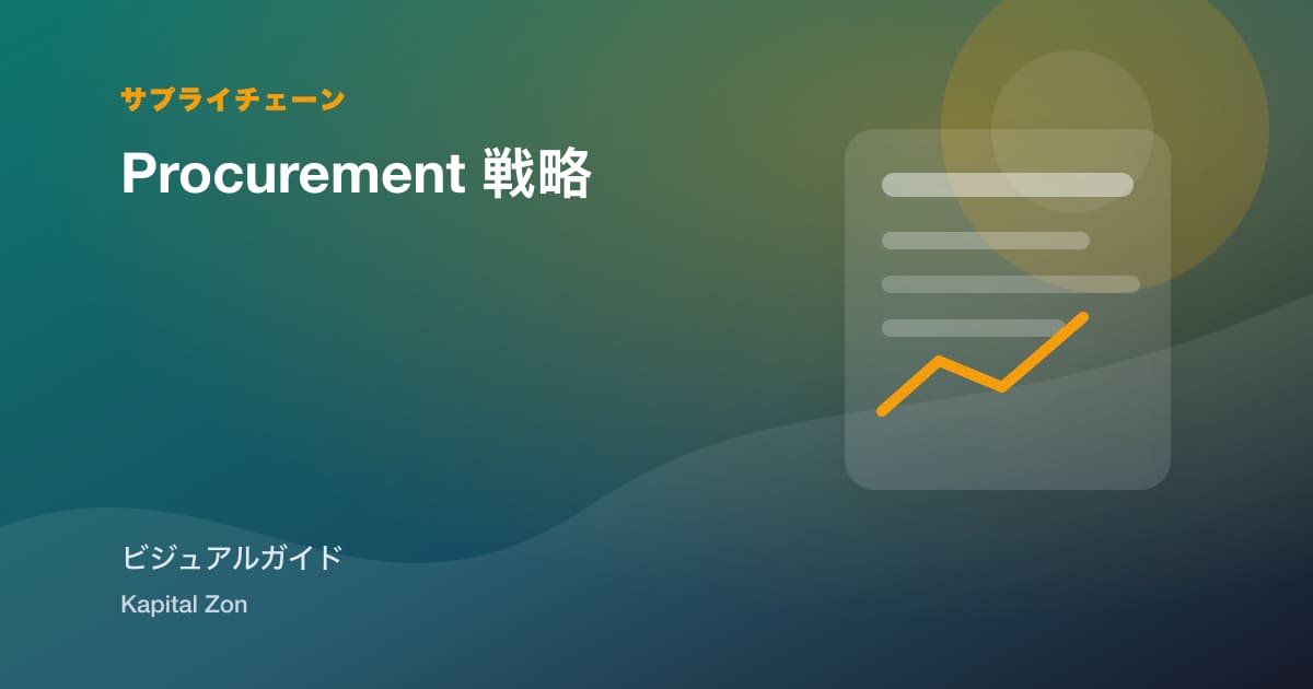 Procurement 戦略