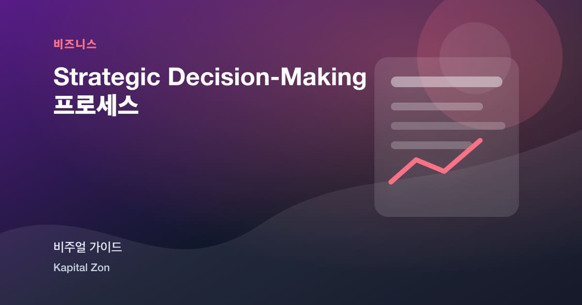 Strategic Decision-Making 프로세스