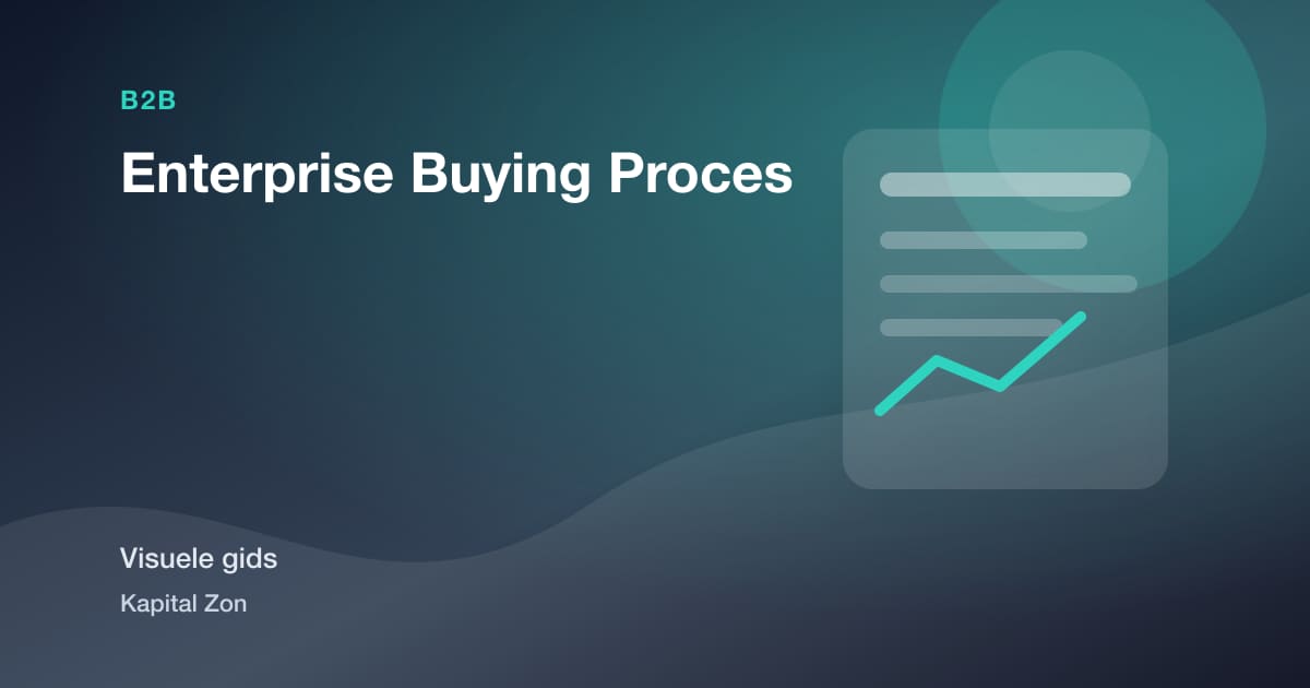 Visuele samenvatting van Enterprise Buying Proces
