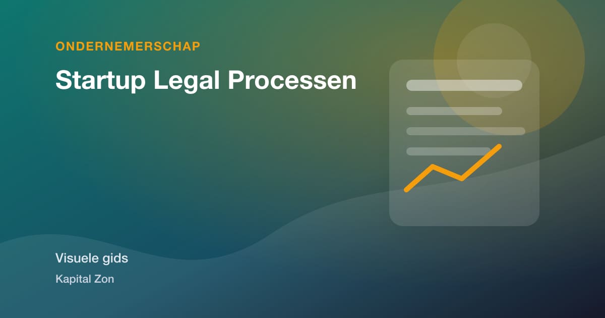 Visuele samenvatting van Startup Legal Processen