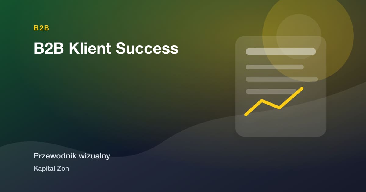 Wizualne podsumowanie: B2B Klient Success