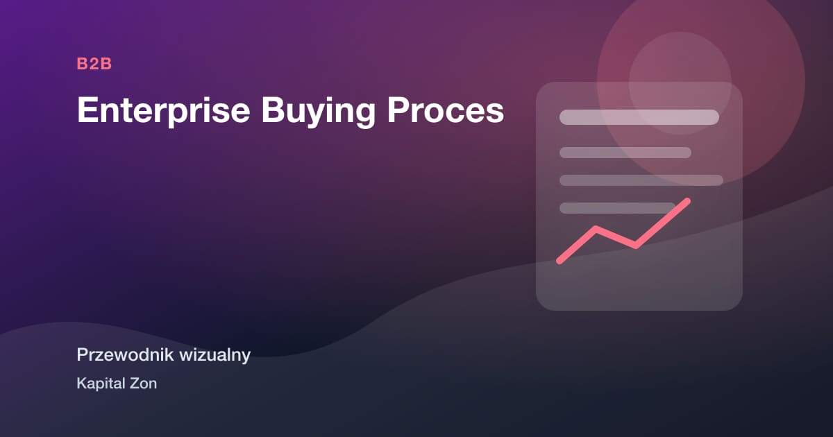 Enterprise Buying Proces