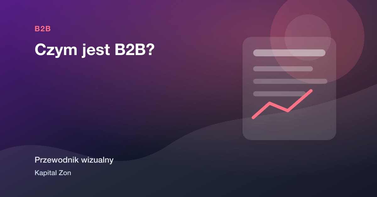 Wizualne podsumowanie: Czym jest B2B?