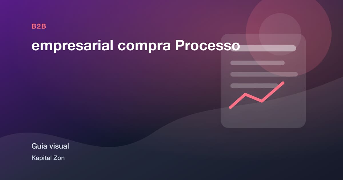 Resumo visual de empresarial compra Processo