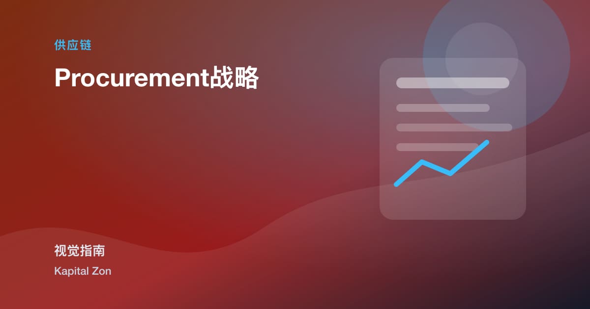 Procurement战略